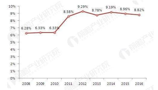 調味品行業市場分析1 調味品行業市場分析1