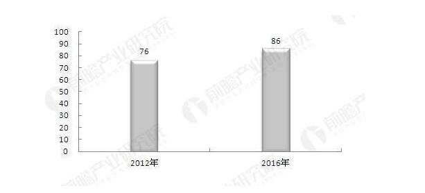 調味品行業市場分析3 調味品行業市場分析3